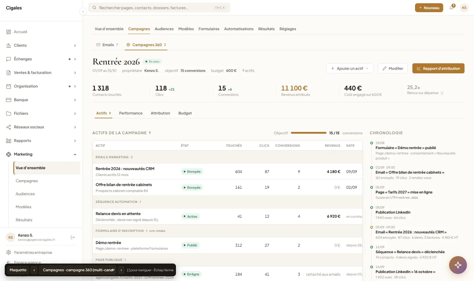 La campagne 360 : contacts touchés, clics, conversions, revenus attribués et chronologie